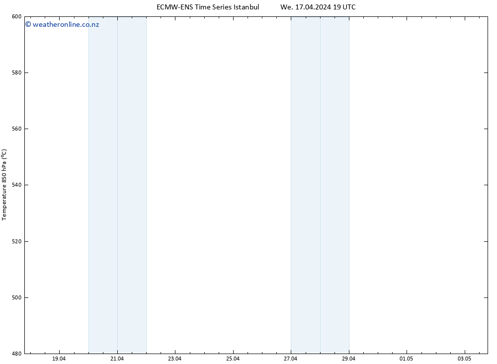 Height 500 hPa ALL TS Th 18.04.2024 07 UTC