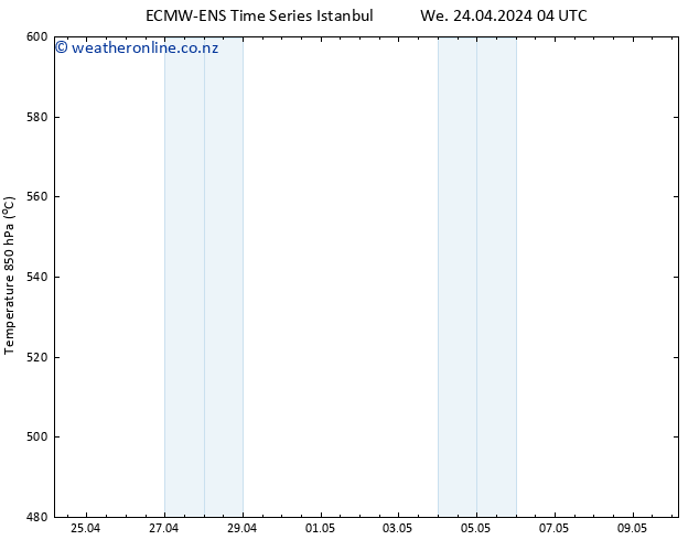 Height 500 hPa ALL TS We 24.04.2024 16 UTC