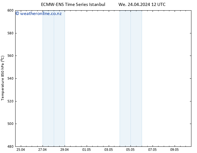 Height 500 hPa ALL TS Th 25.04.2024 12 UTC