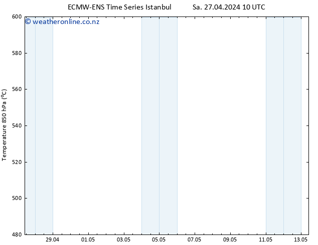 Height 500 hPa ALL TS Sa 27.04.2024 16 UTC