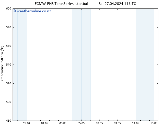 Height 500 hPa ALL TS Mo 29.04.2024 05 UTC