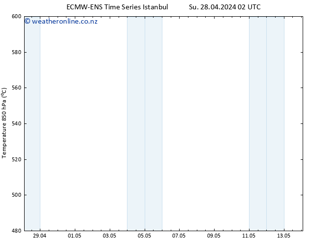 Height 500 hPa ALL TS Tu 14.05.2024 02 UTC