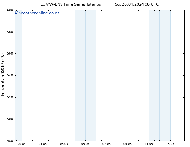 Height 500 hPa ALL TS Th 02.05.2024 08 UTC