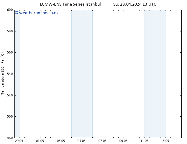 Height 500 hPa ALL TS Tu 30.04.2024 13 UTC