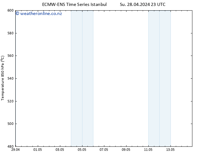 Height 500 hPa ALL TS Mo 29.04.2024 11 UTC