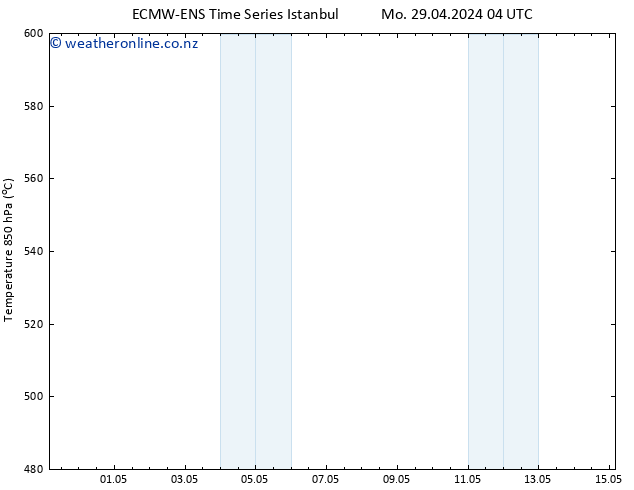 Height 500 hPa ALL TS Mo 29.04.2024 16 UTC