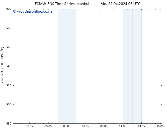 Height 500 hPa ALL TS Sa 04.05.2024 11 UTC