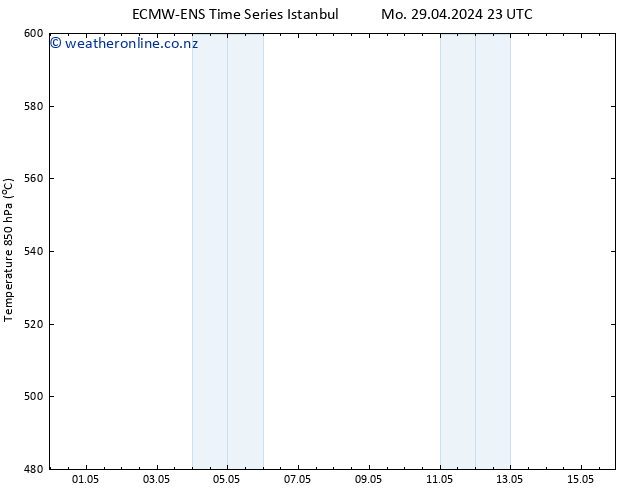 Height 500 hPa ALL TS Tu 30.04.2024 11 UTC