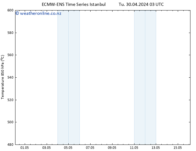 Height 500 hPa ALL TS Tu 07.05.2024 03 UTC