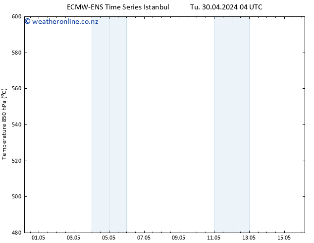 Height 500 hPa ALL TS Tu 30.04.2024 10 UTC