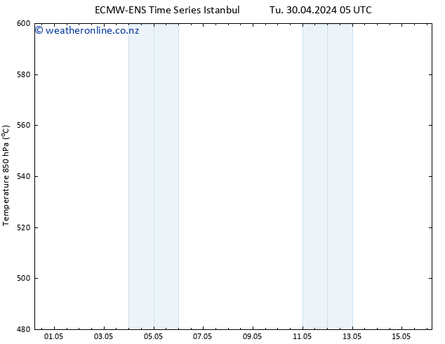 Height 500 hPa ALL TS Sa 04.05.2024 17 UTC