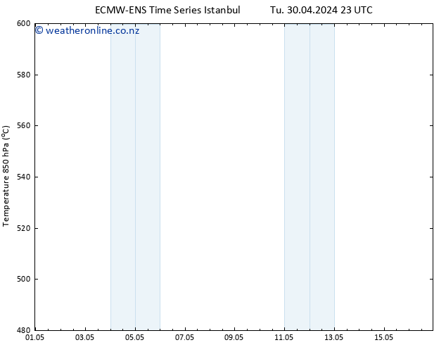 Height 500 hPa ALL TS Th 02.05.2024 05 UTC