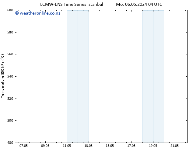 Height 500 hPa ALL TS Tu 07.05.2024 04 UTC