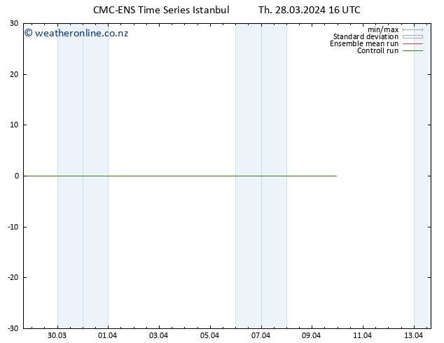 Height 500 hPa CMC TS Th 28.03.2024 22 UTC