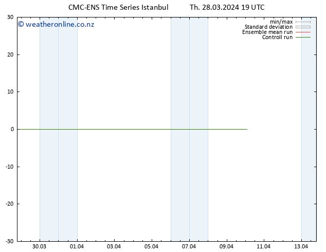 Height 500 hPa CMC TS Th 28.03.2024 19 UTC