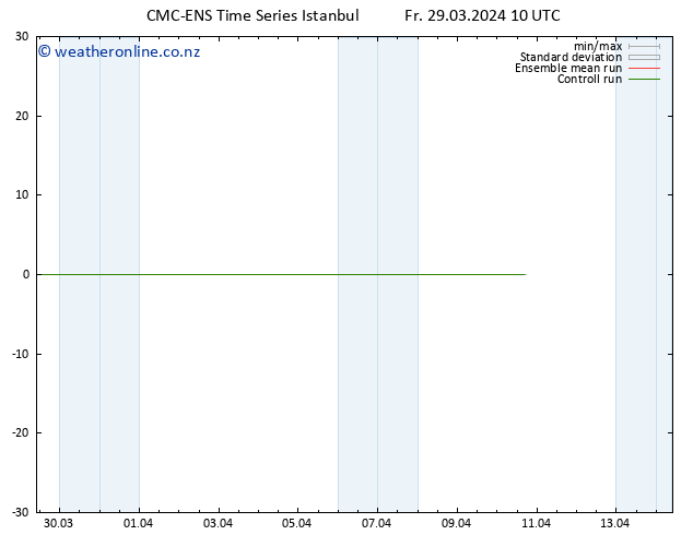 Height 500 hPa CMC TS Fr 29.03.2024 16 UTC