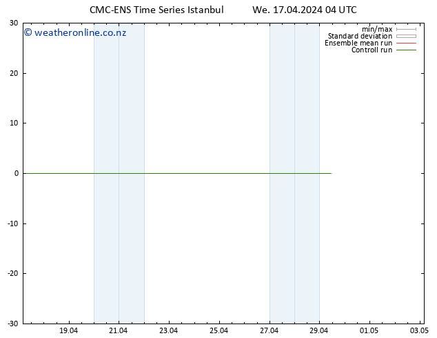 Height 500 hPa CMC TS We 17.04.2024 04 UTC