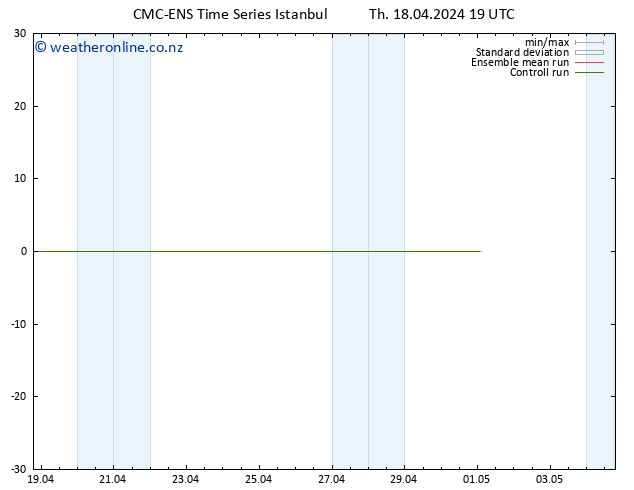 Height 500 hPa CMC TS Fr 19.04.2024 01 UTC