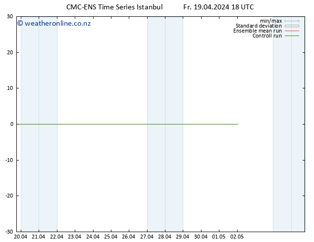 Height 500 hPa CMC TS Sa 20.04.2024 00 UTC