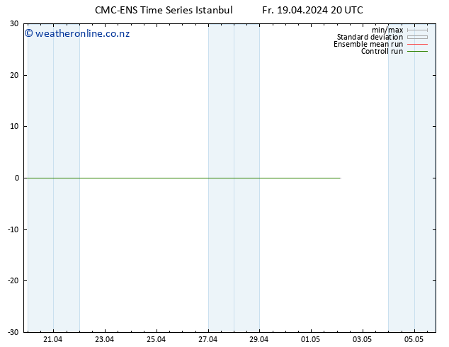 Height 500 hPa CMC TS Fr 19.04.2024 20 UTC