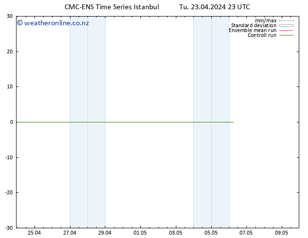 Height 500 hPa CMC TS Tu 23.04.2024 23 UTC