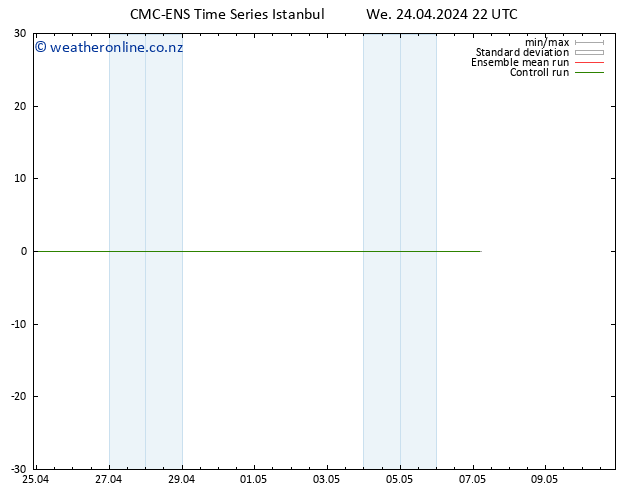 Height 500 hPa CMC TS We 24.04.2024 22 UTC