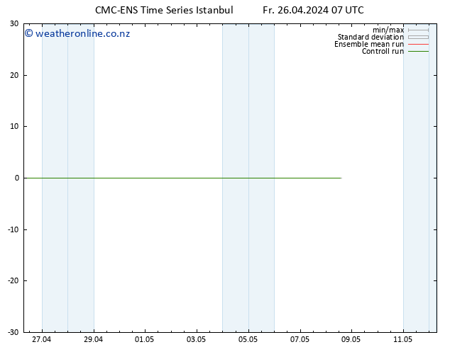 Height 500 hPa CMC TS Fr 26.04.2024 13 UTC