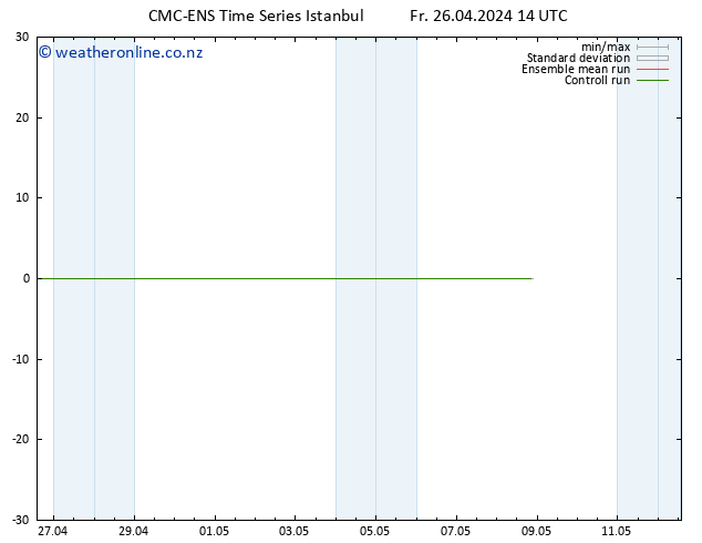 Height 500 hPa CMC TS Fr 26.04.2024 14 UTC