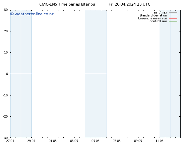 Height 500 hPa CMC TS Fr 26.04.2024 23 UTC