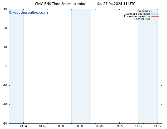 Height 500 hPa CMC TS Sa 27.04.2024 11 UTC