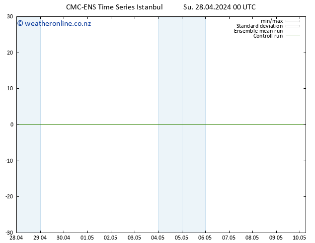 Height 500 hPa CMC TS Su 28.04.2024 12 UTC