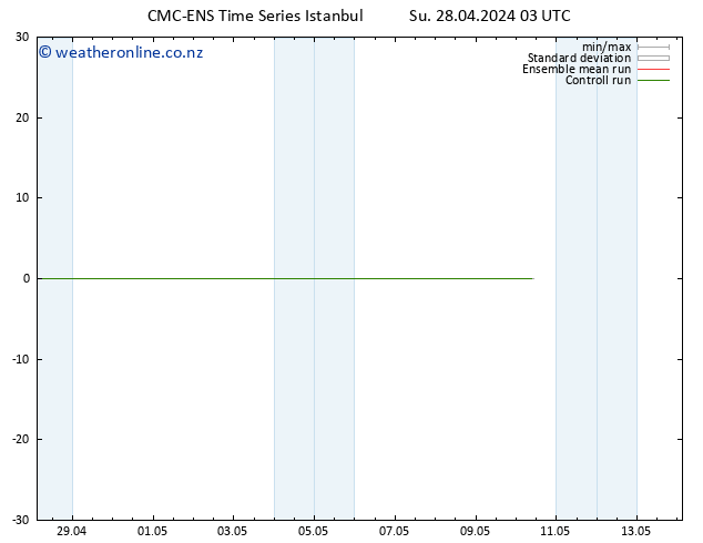 Height 500 hPa CMC TS Fr 10.05.2024 09 UTC