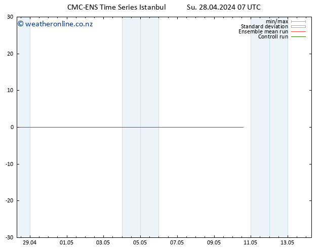 Height 500 hPa CMC TS Su 28.04.2024 13 UTC