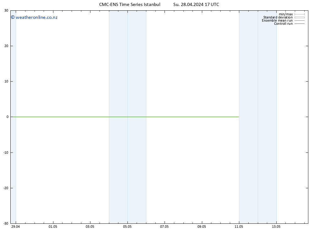 Height 500 hPa CMC TS Su 28.04.2024 23 UTC