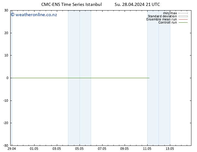 Height 500 hPa CMC TS Mo 29.04.2024 03 UTC