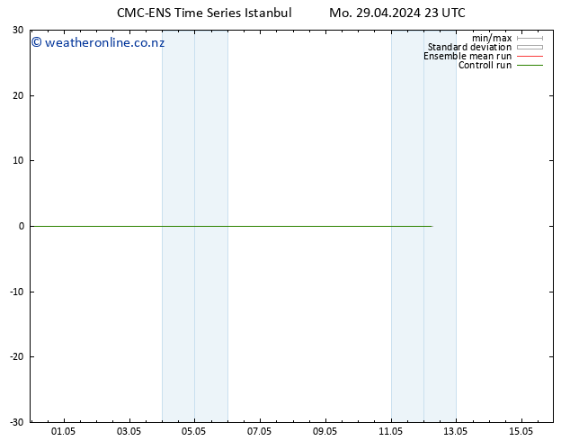 Height 500 hPa CMC TS Su 12.05.2024 05 UTC