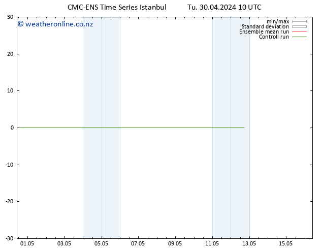 Height 500 hPa CMC TS Tu 30.04.2024 16 UTC