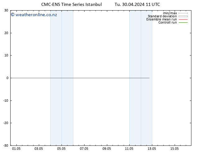 Height 500 hPa CMC TS Tu 30.04.2024 17 UTC