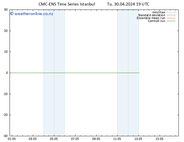 Height 500 hPa CMC TS Mo 13.05.2024 01 UTC