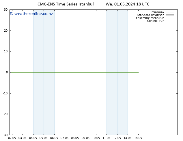 Height 500 hPa CMC TS Th 02.05.2024 18 UTC