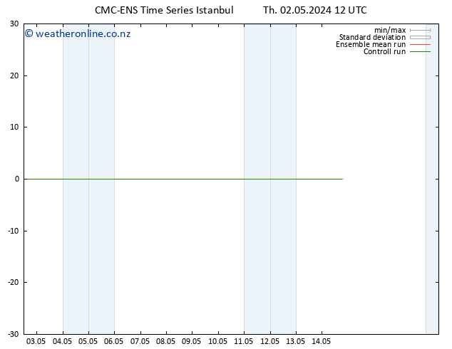 Height 500 hPa CMC TS Th 02.05.2024 18 UTC