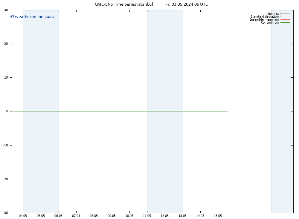 Height 500 hPa CMC TS Fr 03.05.2024 06 UTC