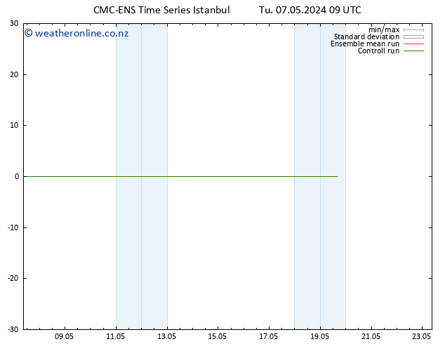 Height 500 hPa CMC TS Tu 07.05.2024 09 UTC