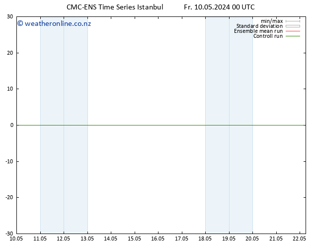 Height 500 hPa CMC TS Fr 10.05.2024 06 UTC