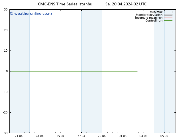 Surface wind CMC TS Sa 20.04.2024 02 UTC