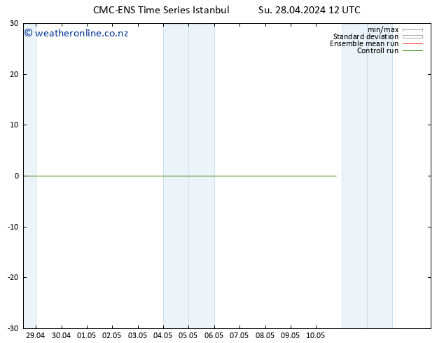 Surface wind CMC TS Su 28.04.2024 12 UTC