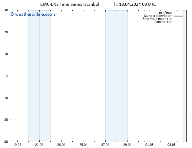 Temperature (2m) CMC TS Th 18.04.2024 14 UTC