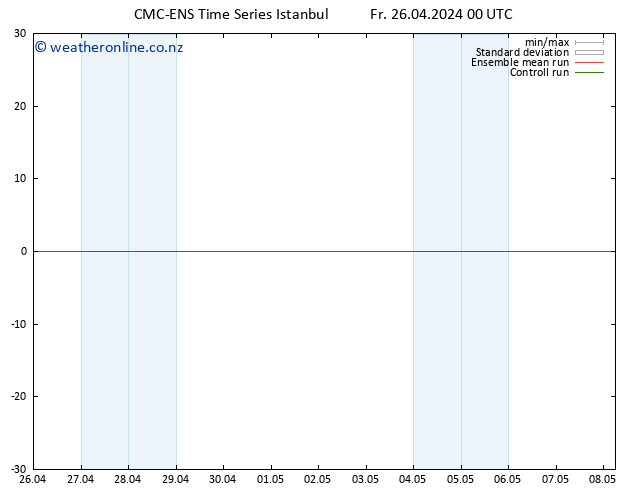 Temperature (2m) CMC TS Fr 26.04.2024 00 UTC