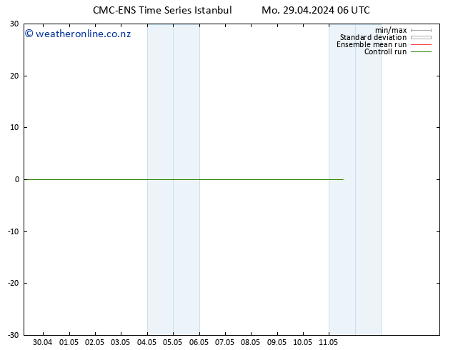 Temperature (2m) CMC TS Mo 29.04.2024 18 UTC