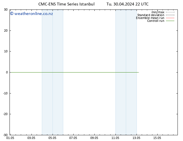 Temperature (2m) CMC TS We 01.05.2024 04 UTC